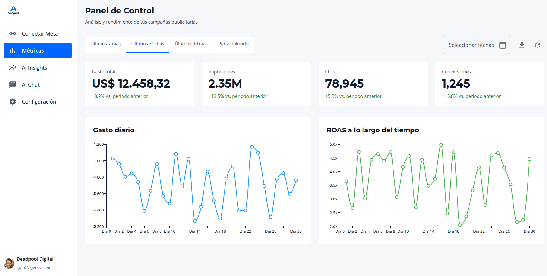 Dashboard de métricas y análisis
